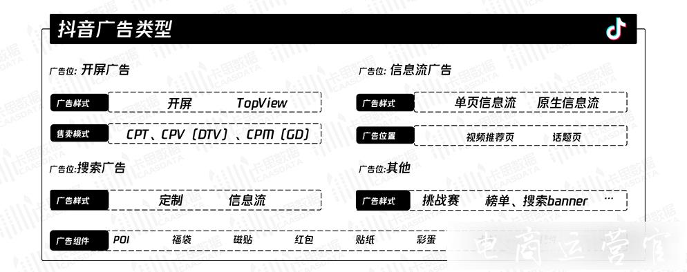 抖音的廣告生態(tài)是什么?抖音廣告生態(tài)全方位解讀